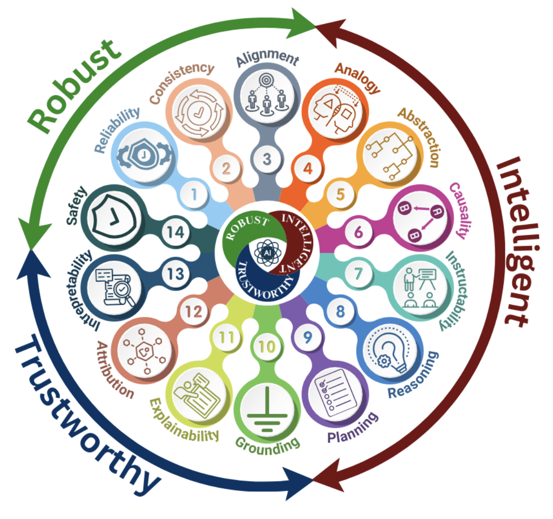 AIISC Research Themes